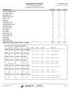 Appointment Reports